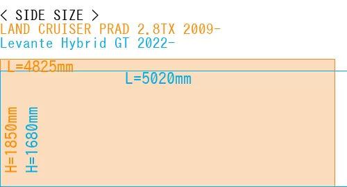 #LAND CRUISER PRAD 2.8TX 2009- + Levante Hybrid GT 2022-